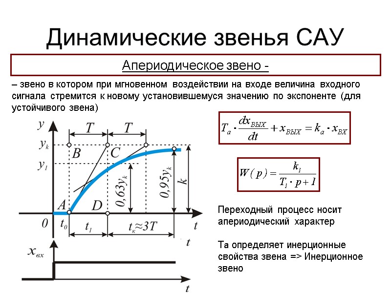 Динамические звенья САУ Апериодическое звено -  – звено в котором при мгновенном воздействии